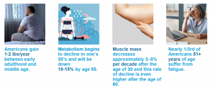 EMSCULPT - Facts about Age and Fitness