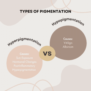 Pigmentation and sun damage Hyperpigmentation vs hypopigmentation