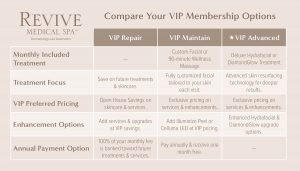 VIP Membership Comparison Chart