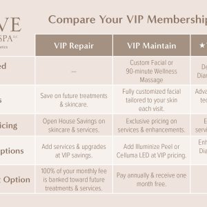 VIP Membership Comparison Chart